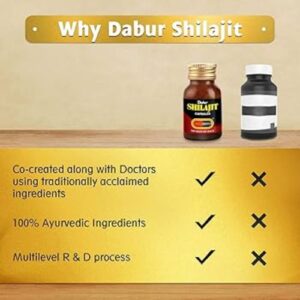 Dabur Shilajit